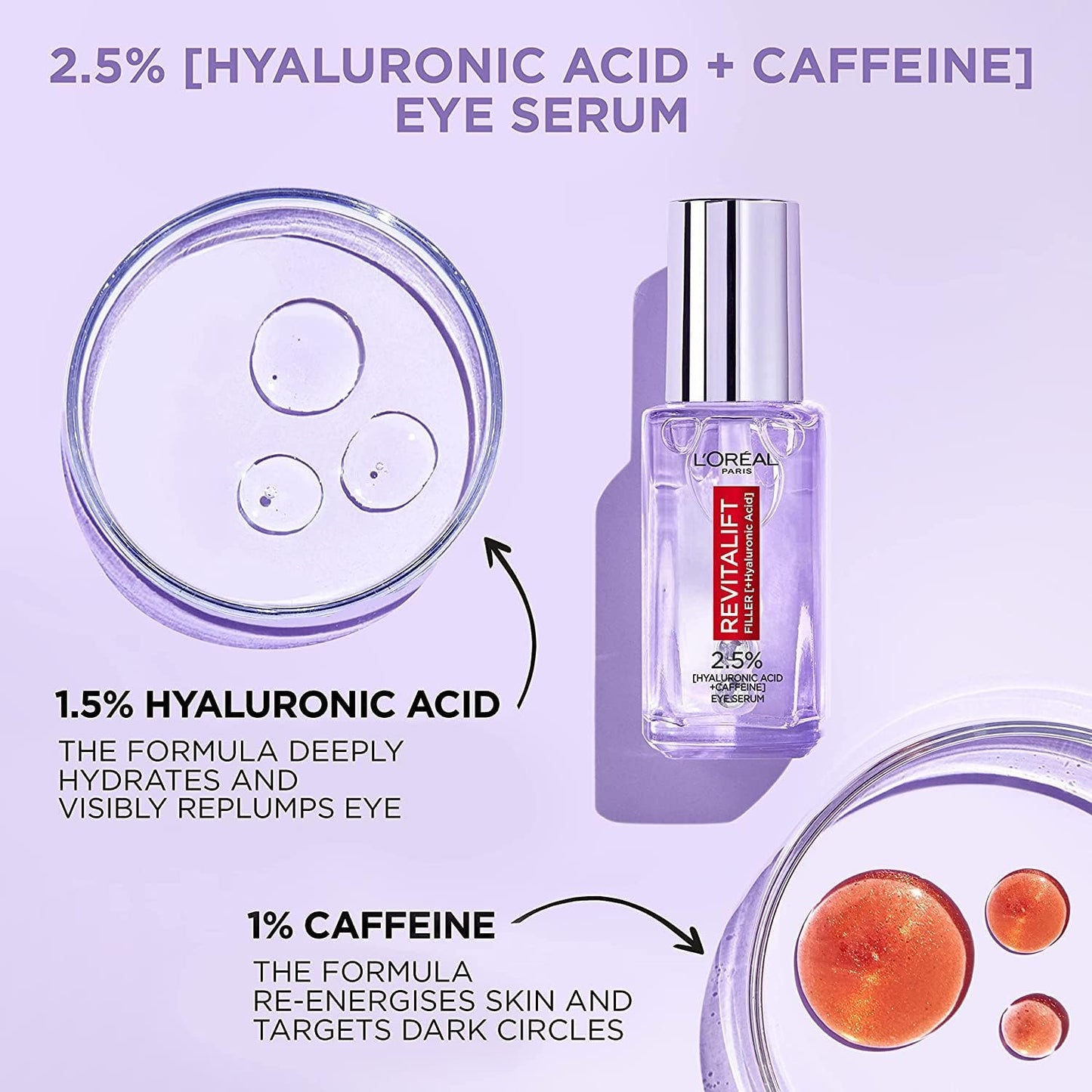 Paris 2.5% Hyaluronic Acid and Caffeine Eye Serum, Revitalift Filler, Replumps, Brightens and De-Puffs Eyes – 20Ml