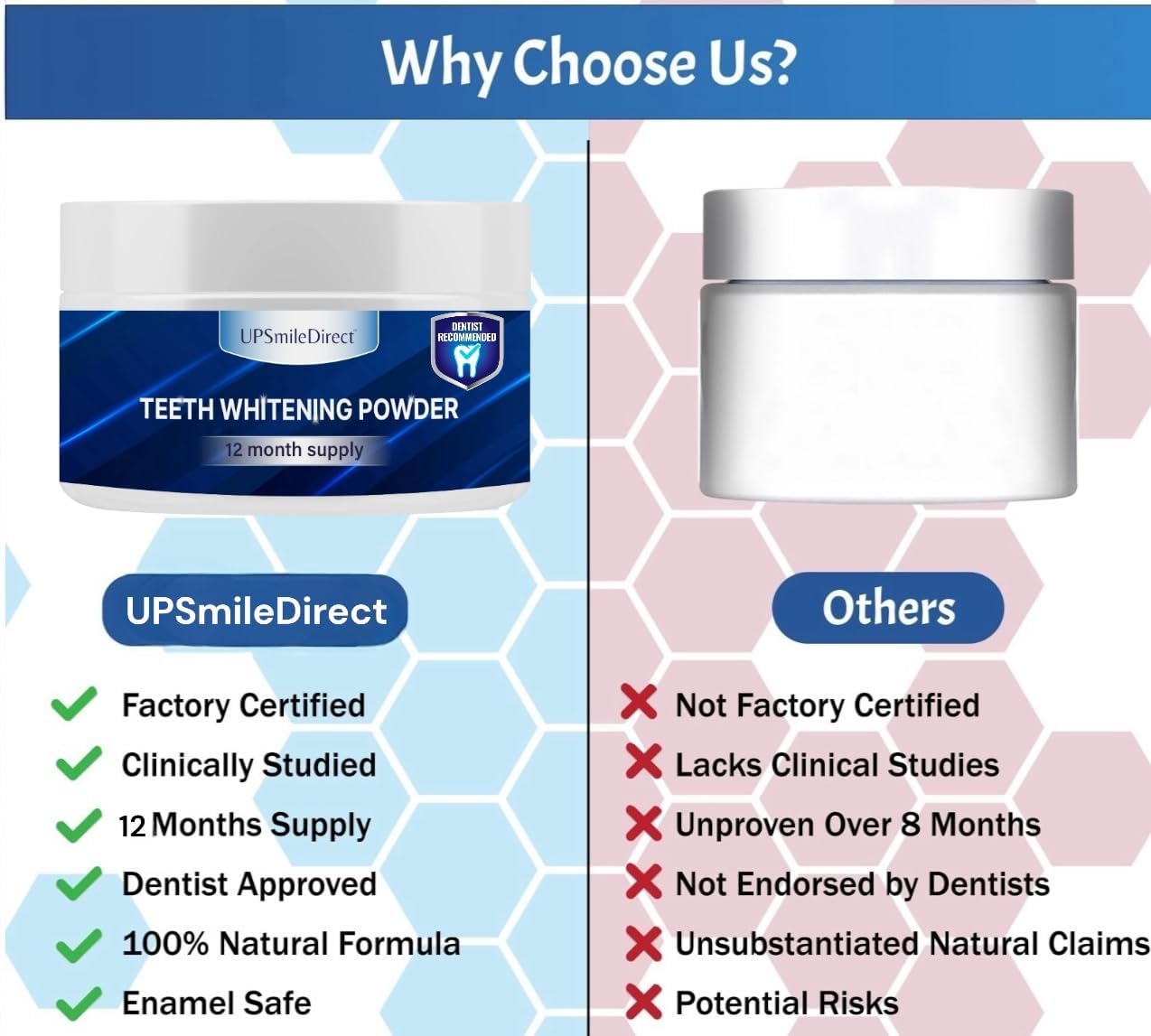 Teeth Whitening Powder - 1 Year Supply | Dentist Approved | Enamel-Safe & Sensitivity-Free | Cool Gel Mint Flavour | Removes Years of Stains