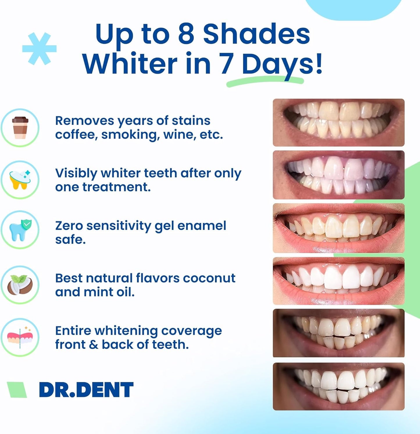 DRDENT Professional Teeth Whitening Strips 21 Treatments - Safe for Enamel - Non Sensitive Teeth Whitening - Whitening without Any Harm - Pack of 42 Strips + Mouth Opener Included