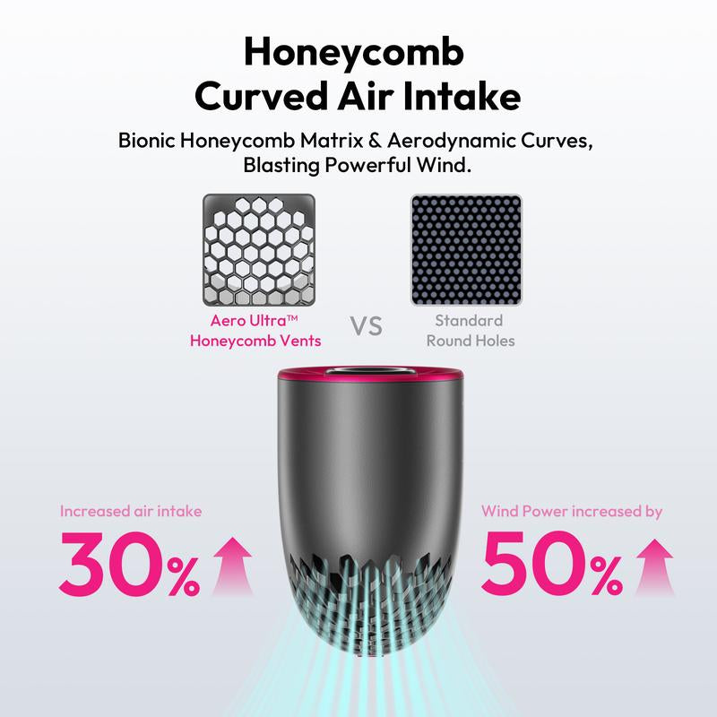 【Outdoorfun】 Aecooly Portable Handheld Fan, Powerful Turbo Mini Fan, 19000 RPM High Speed Aero Ultra, 15H Max Cooling Time, 7 Speeds Aluminum Case, Pocket Rechargeable Personal Small Travel Gifts for Women
